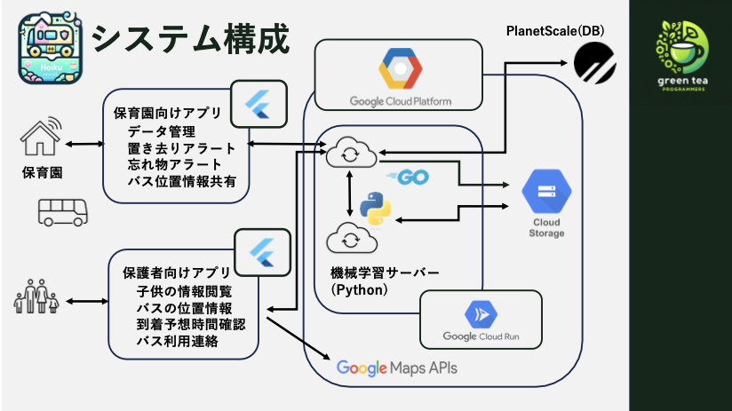 システム構成図